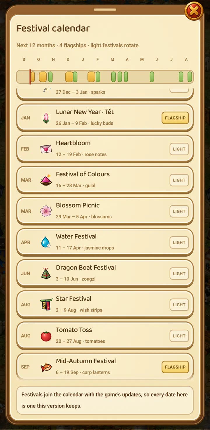 The in-game festival calendar: a year strip and a row for each festival